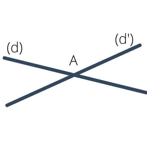 Sixième : Géométrie élémentaire et position relative de droites